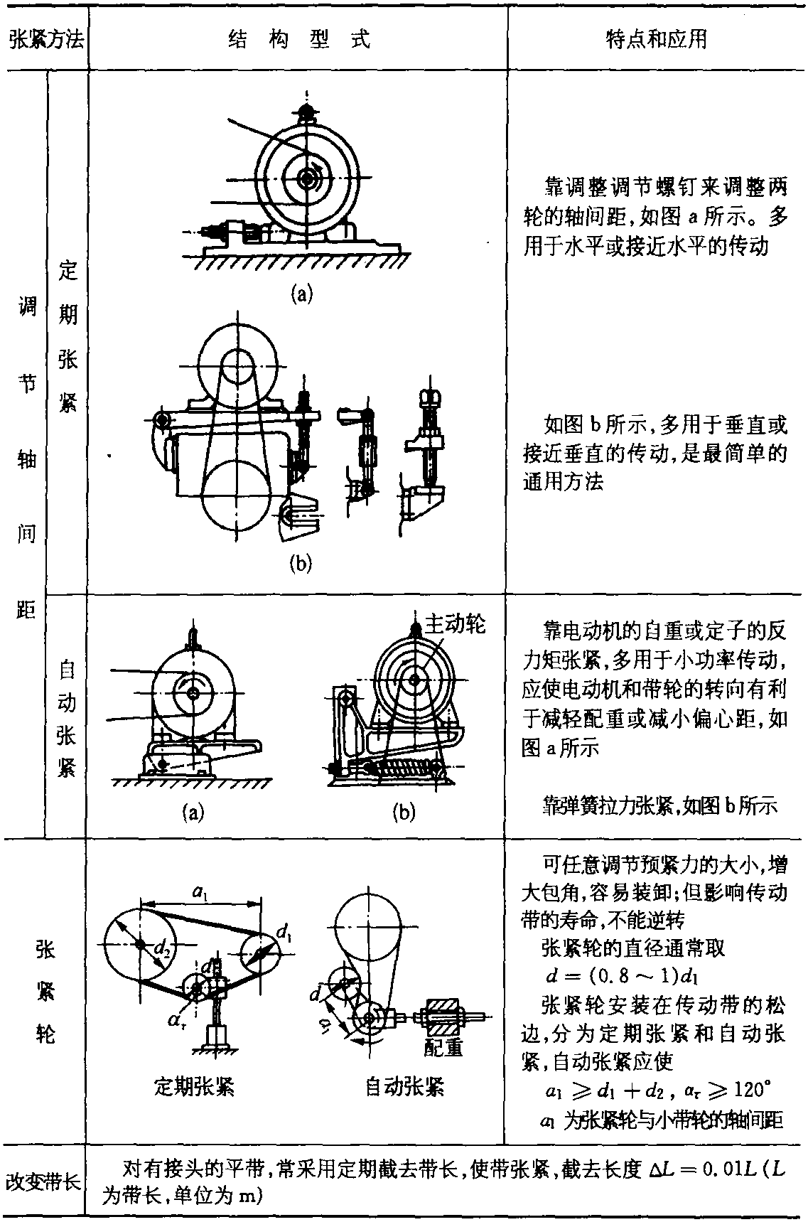 一、齿轮传动和带传动